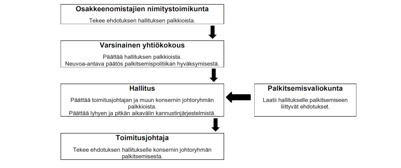 palkitsemispolitiikka1.PNG